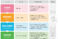 年長から楽しく学べるカリキュラムです！