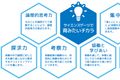 サイエンスゲーツで育みたいチカラ