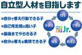 coeteco_MSEPJr_Growth
