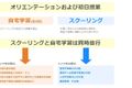 介護職員初任者研修は自宅学習とスクーリングを併用
