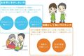 どんな人が向いているか