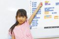 他のプログラミング教室様と比べて、発表やコミュニケーションの場が豊富！ 