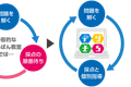 デジタルそろばんは計算力が身につく最短カリキュラム