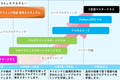 キッズプログラミング標準カリキュラム