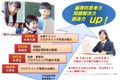 一貫して創造性開発をサポート