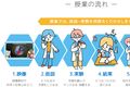 仮説→実験→結果→考察の科学的学習ステップ