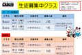 途中入会可能クラス