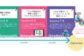 コースの概要・英語学習の目標到達点