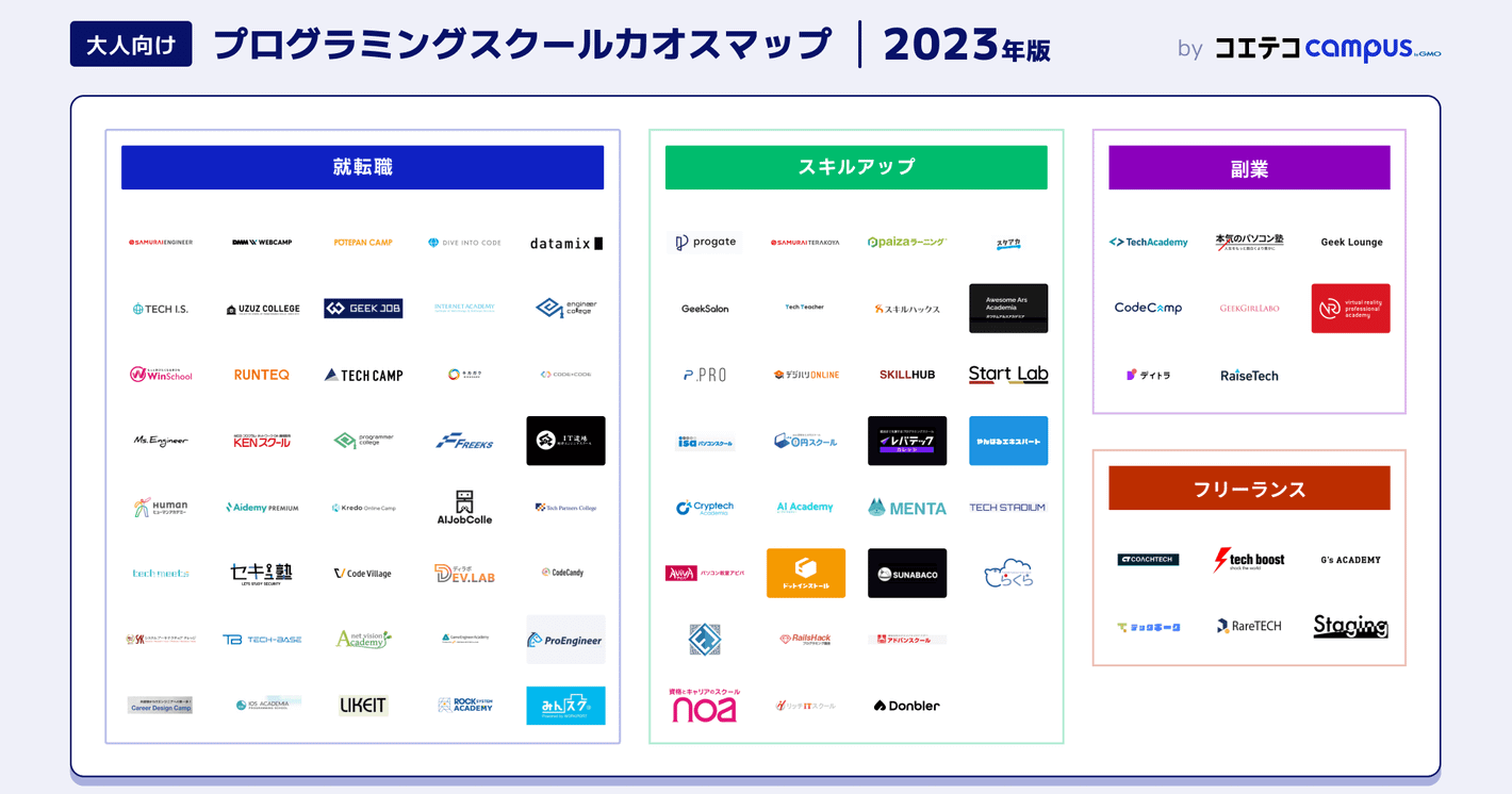 『2023年版大人向けプログラミングスクール カオスマップ』を初公開     