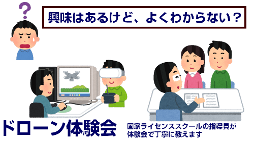 HKBドローン教習所