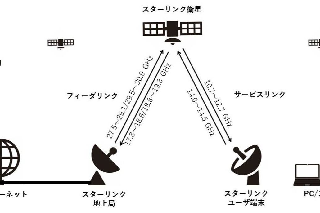 AUTCドローンスクール
