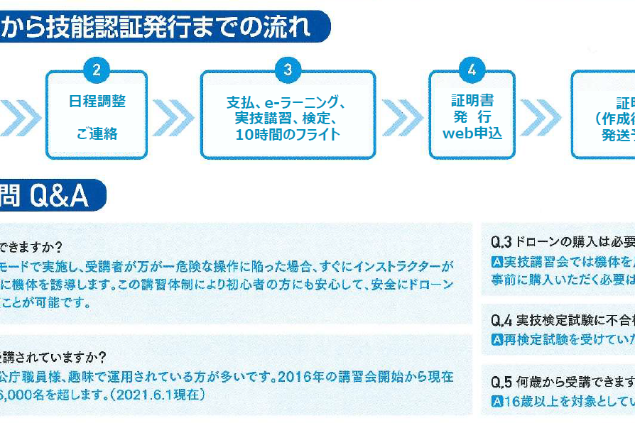 ドローンイノベーションハブ
