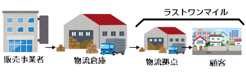 HKBドローン教習所