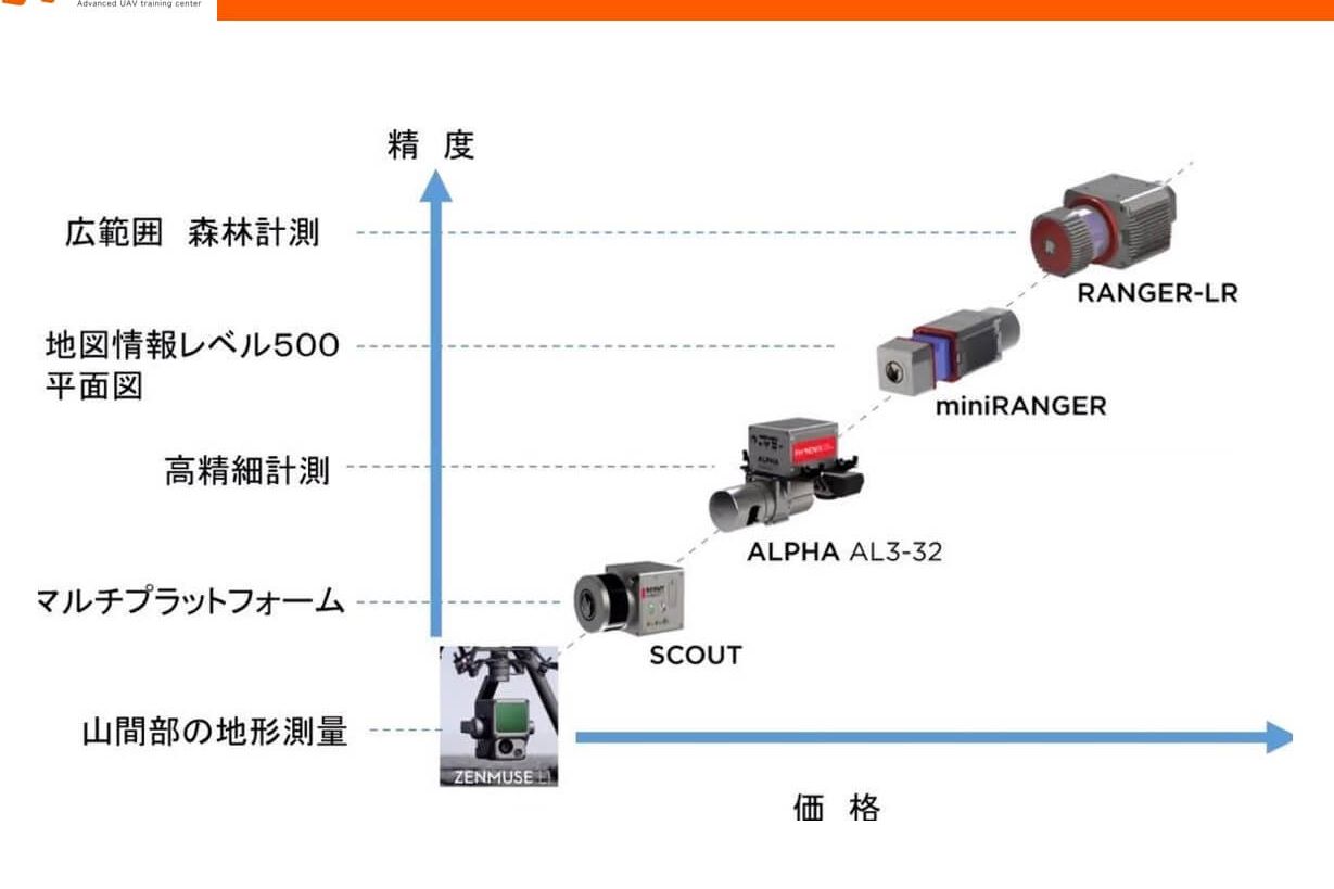 AUTCドローンスクール