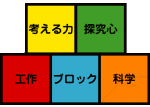 エルプレイス 戸田公園教室