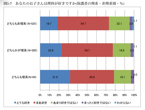 理系　親　子ども