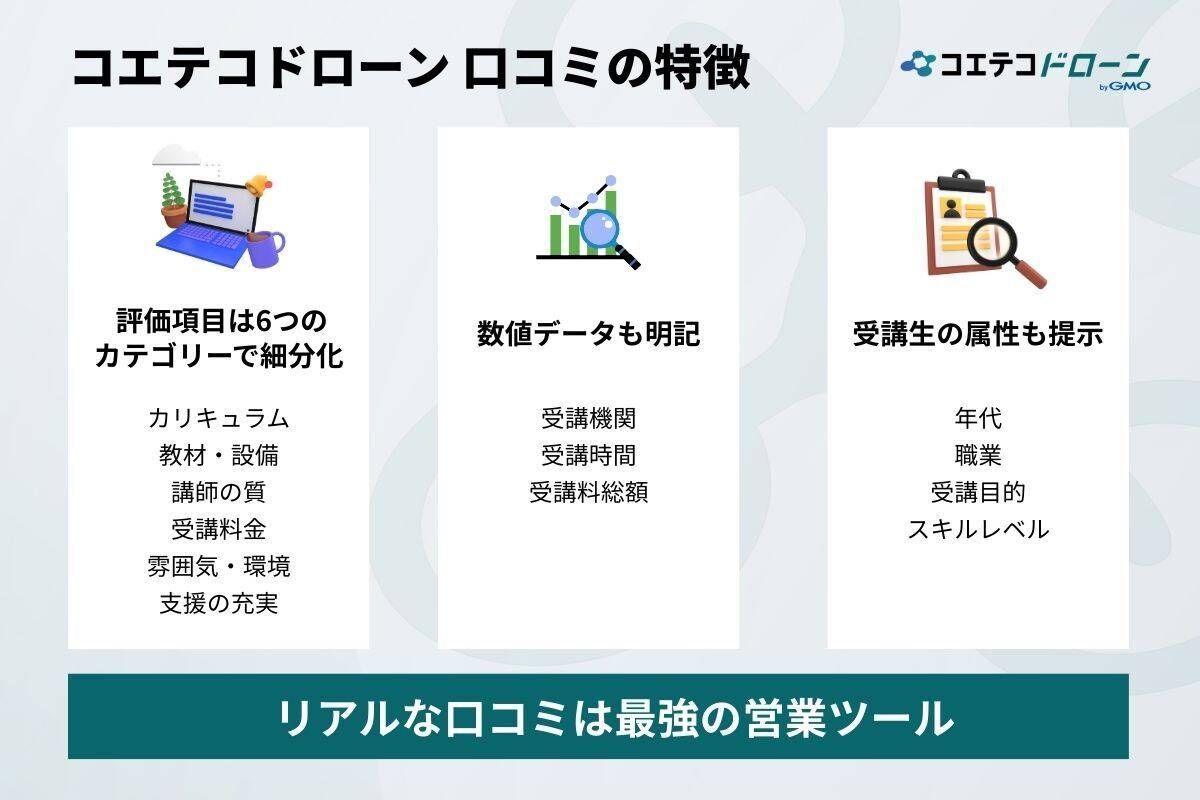 ドローンスクールの口コミを多数掲載するポータルサイト