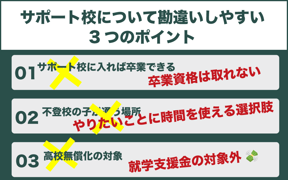 サポート校について間違いやすいこと3つ