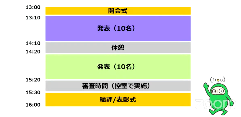 プログラミングコンテスト　小学生　プレゼンテーション