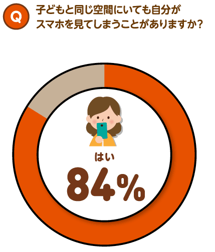スマホ　親子の会話