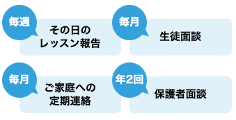 プログラミングスクール　小学生　体験談