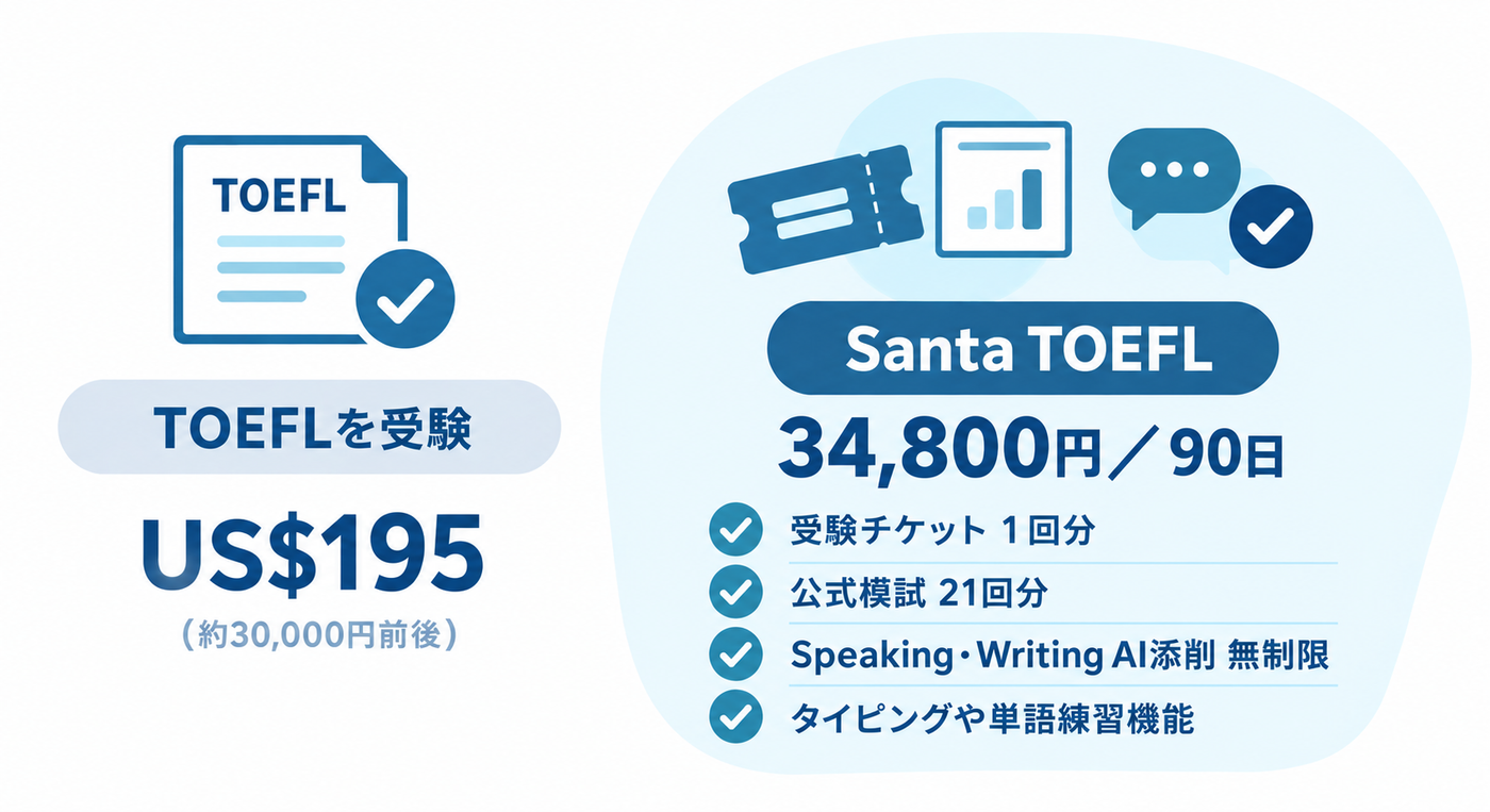 SantaTOEFLアプリの料金