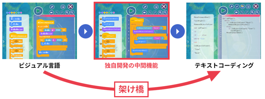 小学生　テキスト　コード　プログラミングスクール　東京