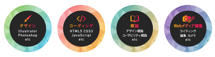 デジハリ　ウェブデザインデジタルハリウッドSTUDIO by LIG