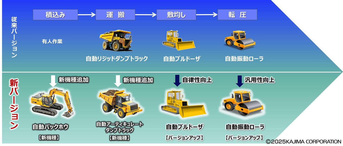 締固め品質管理