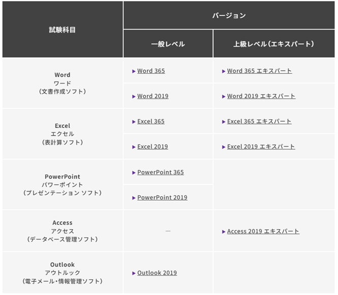 mosの試験概要
