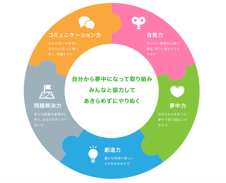 クレファス　プログラミング　小学生　評判