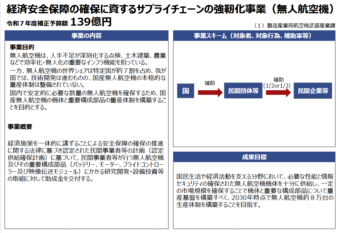 経済産業省によるドローン量産の補助金制度の解説図