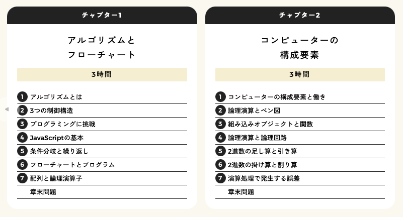 情報　共通テスト対策　教材