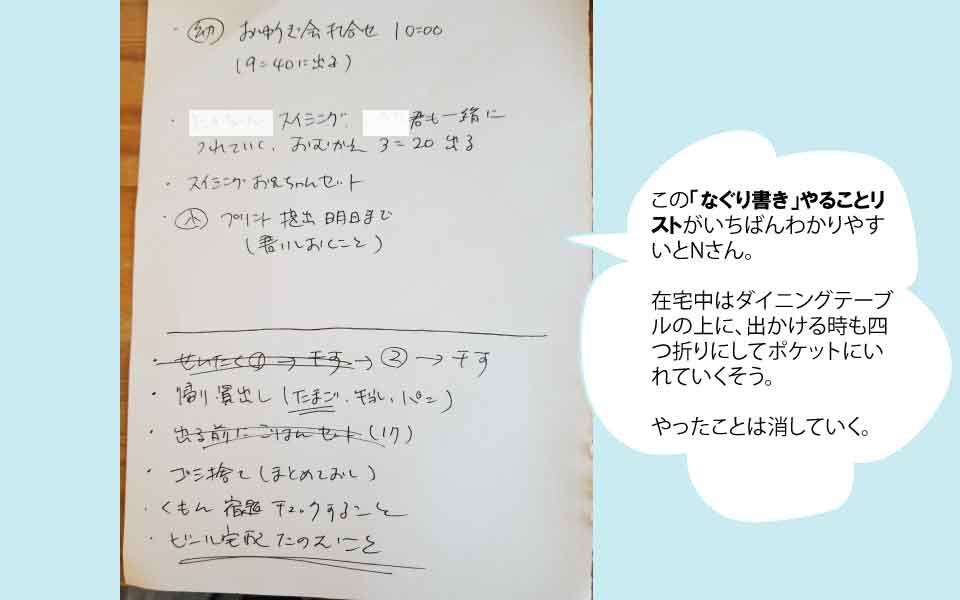 やることリスト