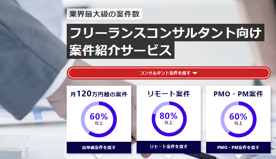 ハイパフォコンサルの公式サイト画像