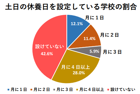 スポーツ庁「運動部活動の現状について」