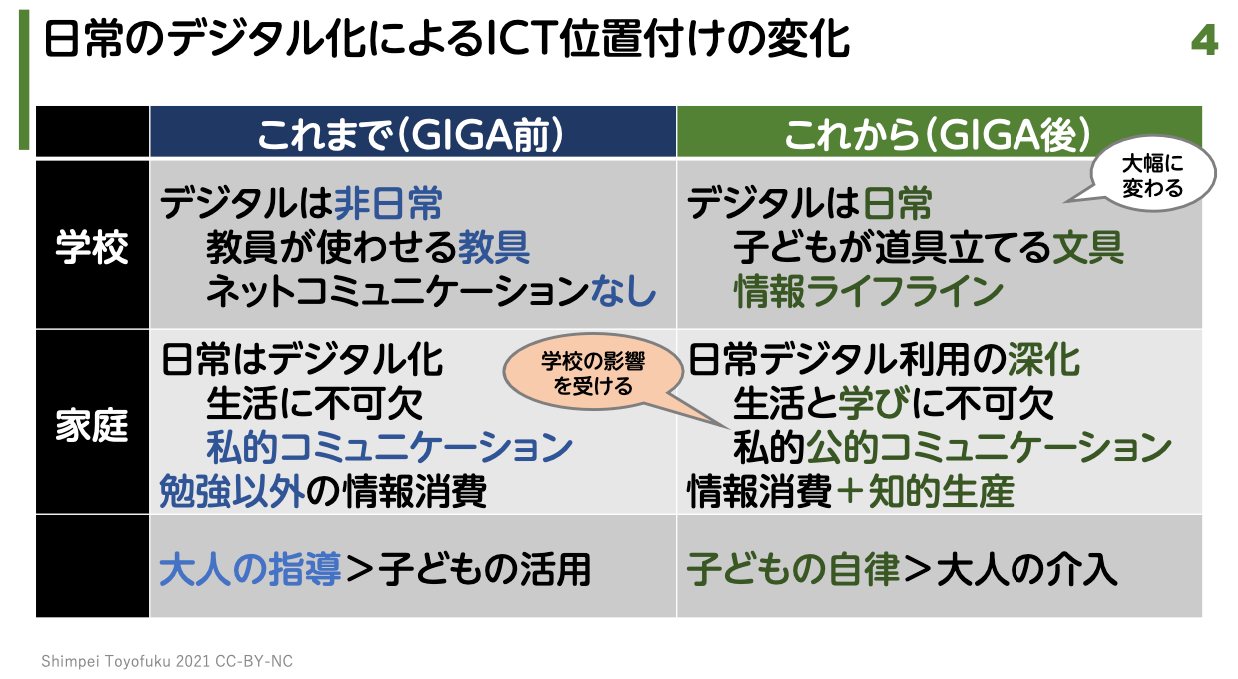 デジタル・シティズンシップ　教育
