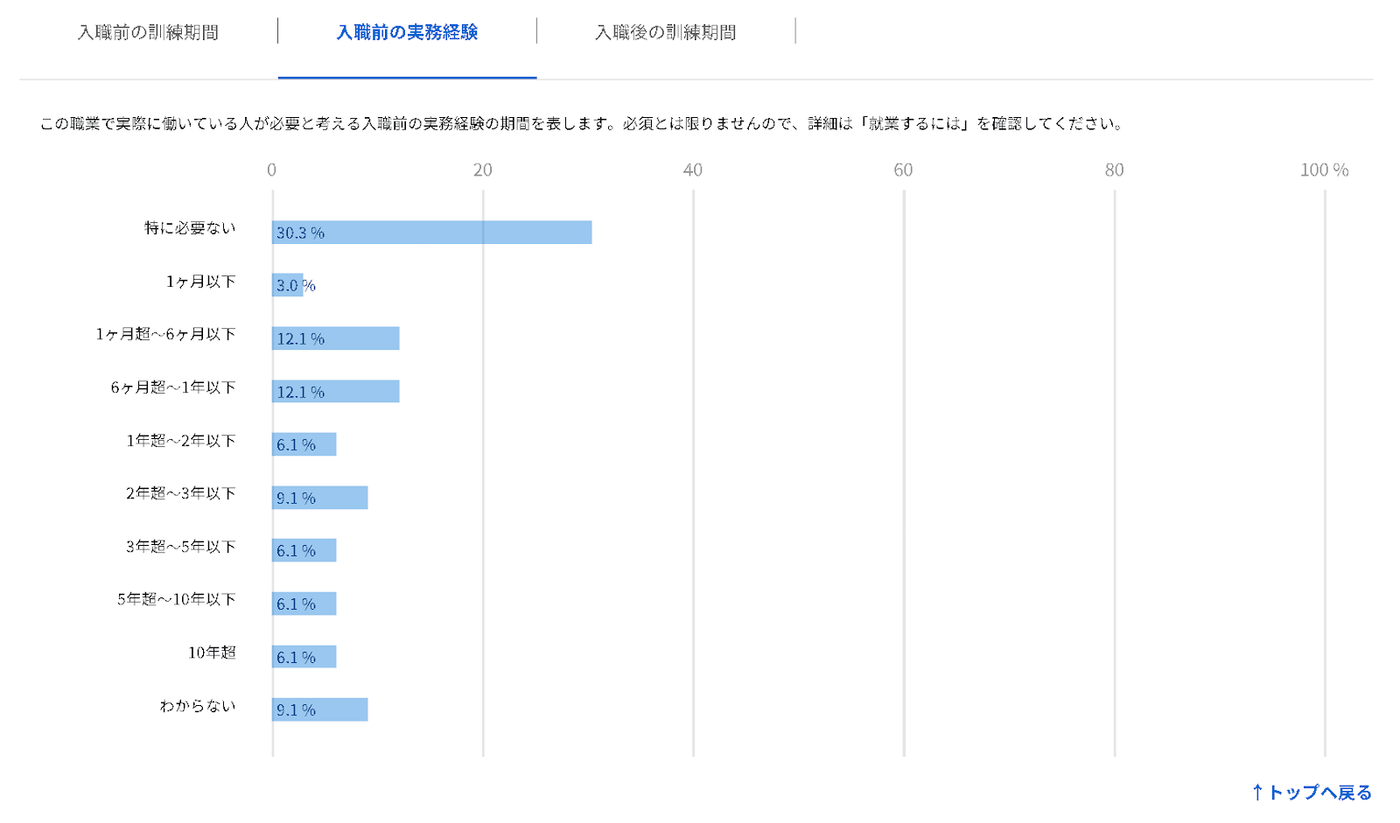 厚生労働省｜jobtag｜AIエンジニア