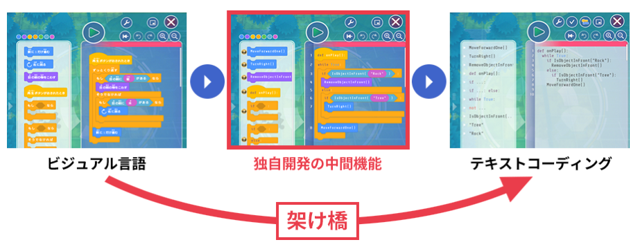 プレイグラム　スクール　千葉