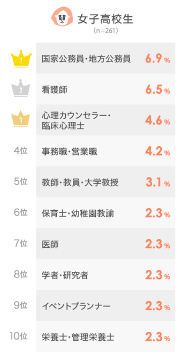 高校生　将来の夢