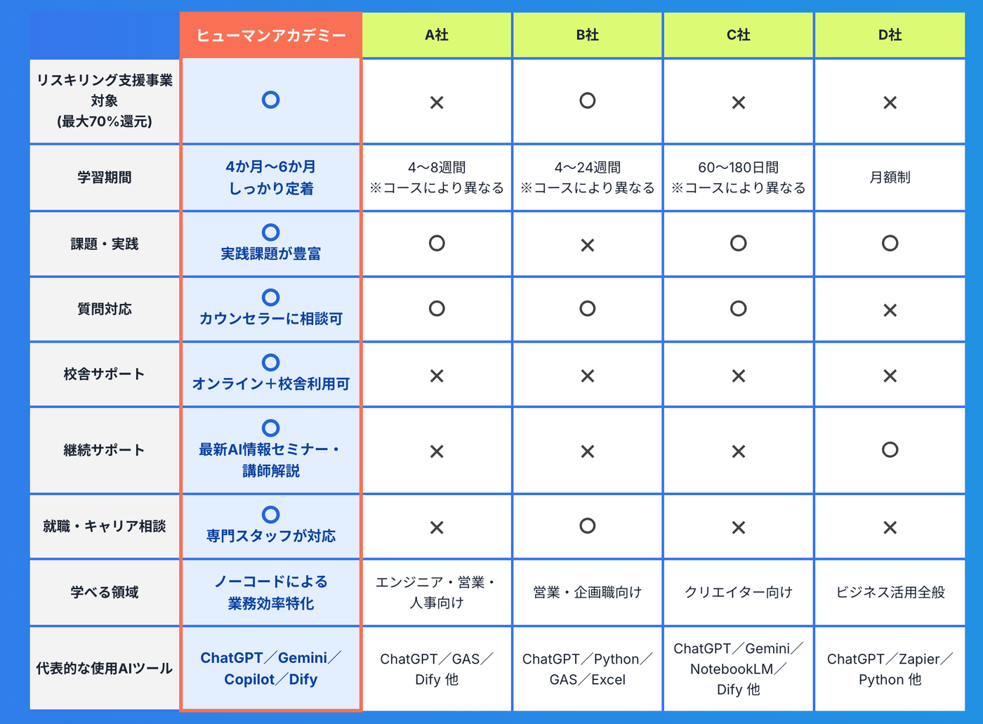 他スクールとの比較