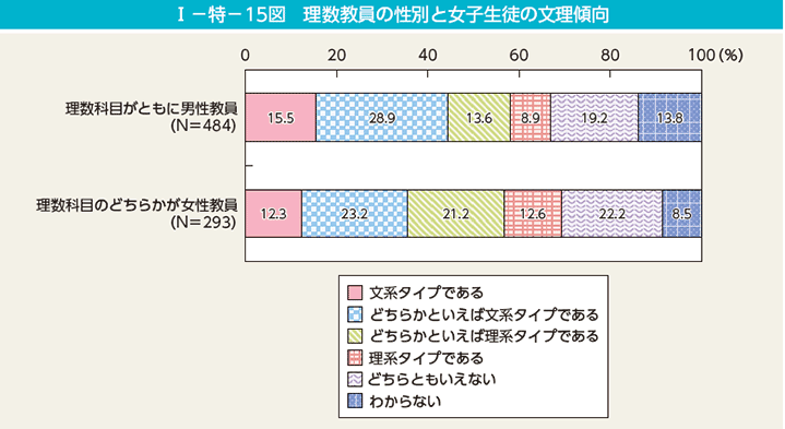 リケジョ　育て方