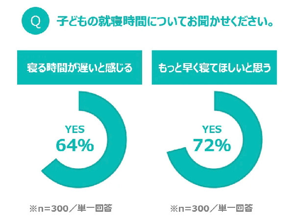 小学生　寝かしつけ