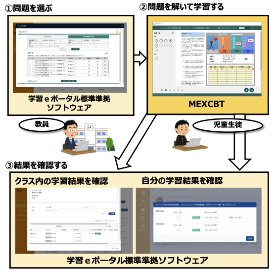 文部科学省が提供するデジタルテストMEXCBT(メクビット)