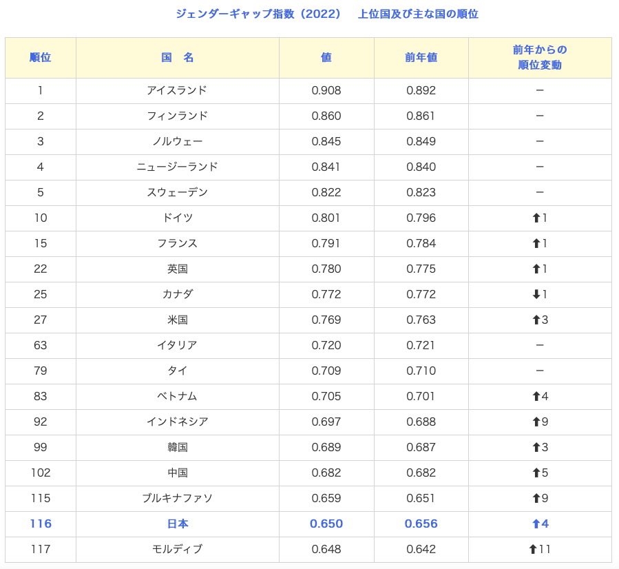 ジェンダー教育とは