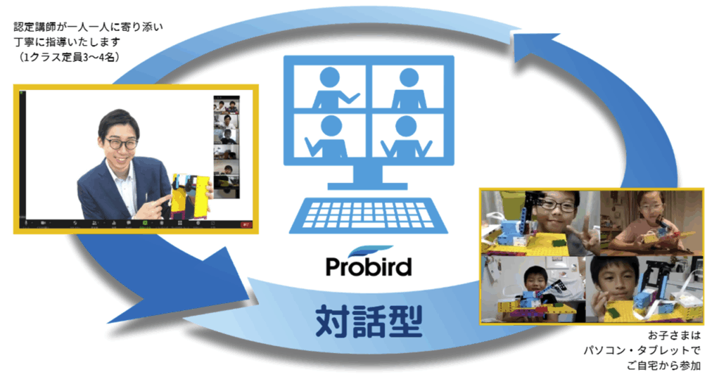 Probird(プロバード)オンラインで学べるロボット教室