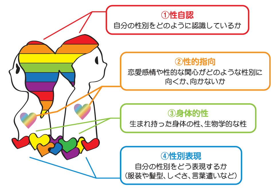 ジェンダー教育　日本　取り組み