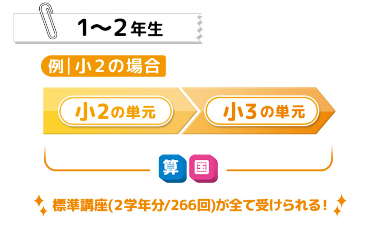小学生　オンライン　塾　四谷大塚