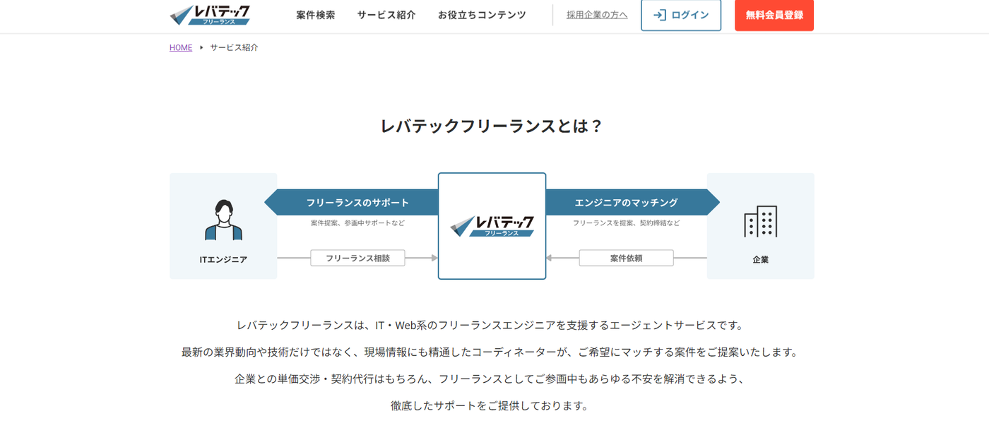 レバテックフリーランスのバナー。サービス紹介