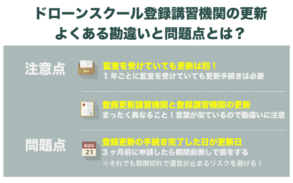 ドローンスクール登録講習機関の更新のよくある勘違いについて書いてある画像